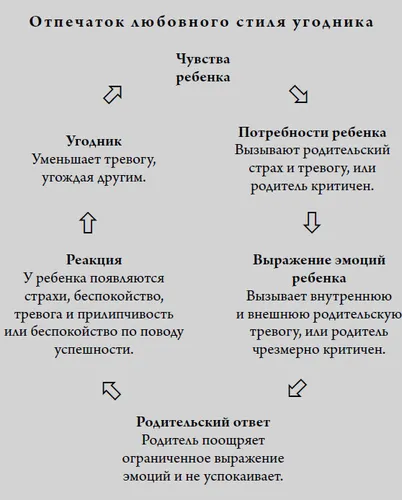 Обложка теста Какой тип любви у Вас?