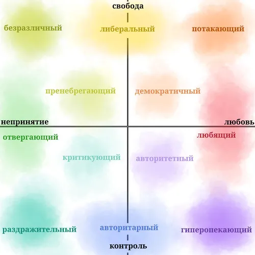 Обложка теста Какой вы родитель и как повлияете на своих детей?